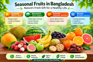 Seasonal fruits in Bangladesh including mango, jackfruit, litchi, watermelon, guava, jamun, orange, and dates
